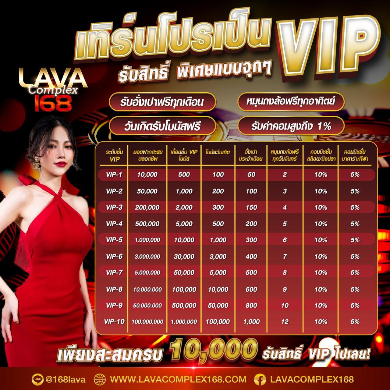 cat8888หวยvip - แหล่งรวมเกมคาสิโนออนไลน์ที่ดีที่สุดในไทย