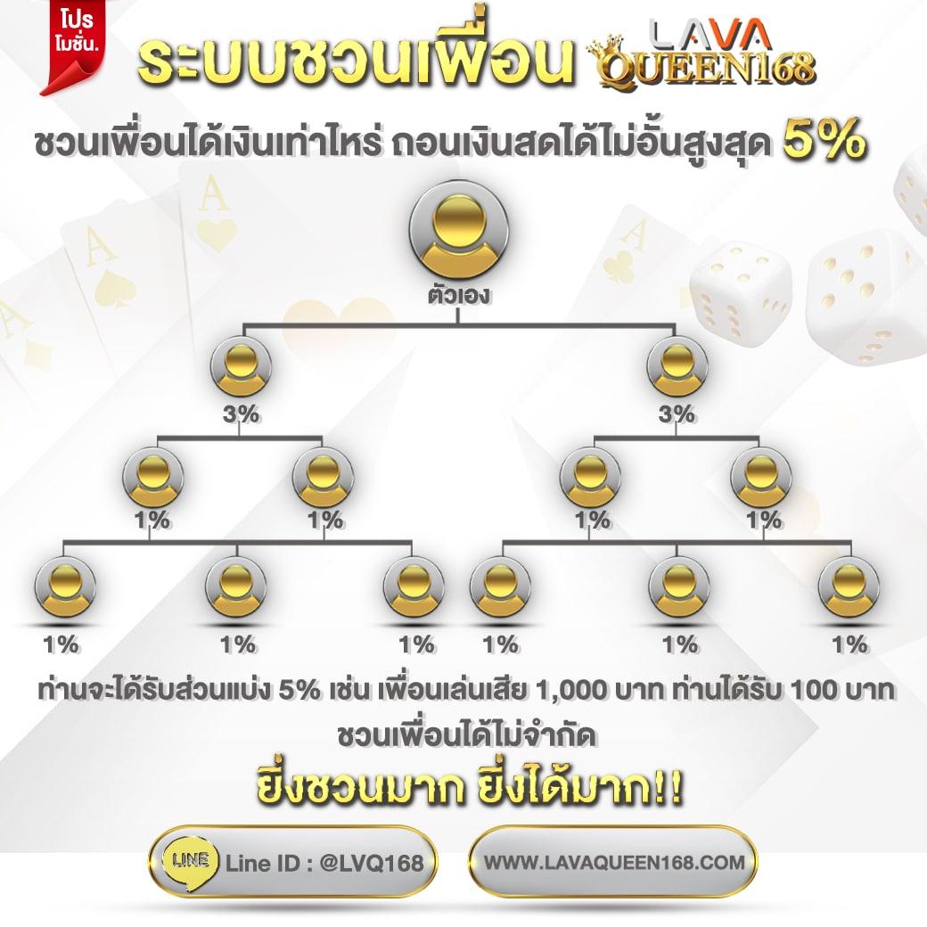 โบนัสและโปรโมชั่น