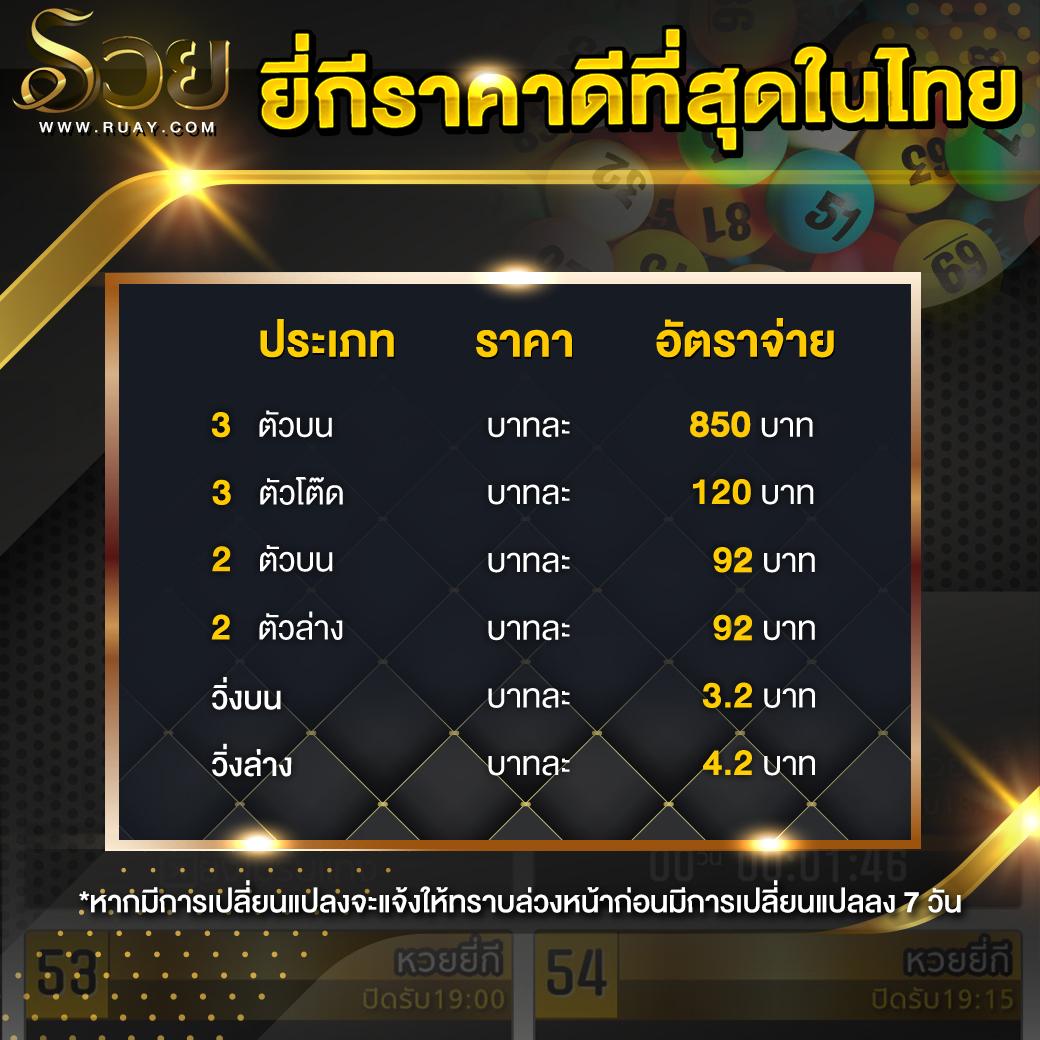 ยืนยันเบอร์ รับเครดิตฟรี 100 เข้าร่วมคาสิโนออนไลน์ทันสมัย