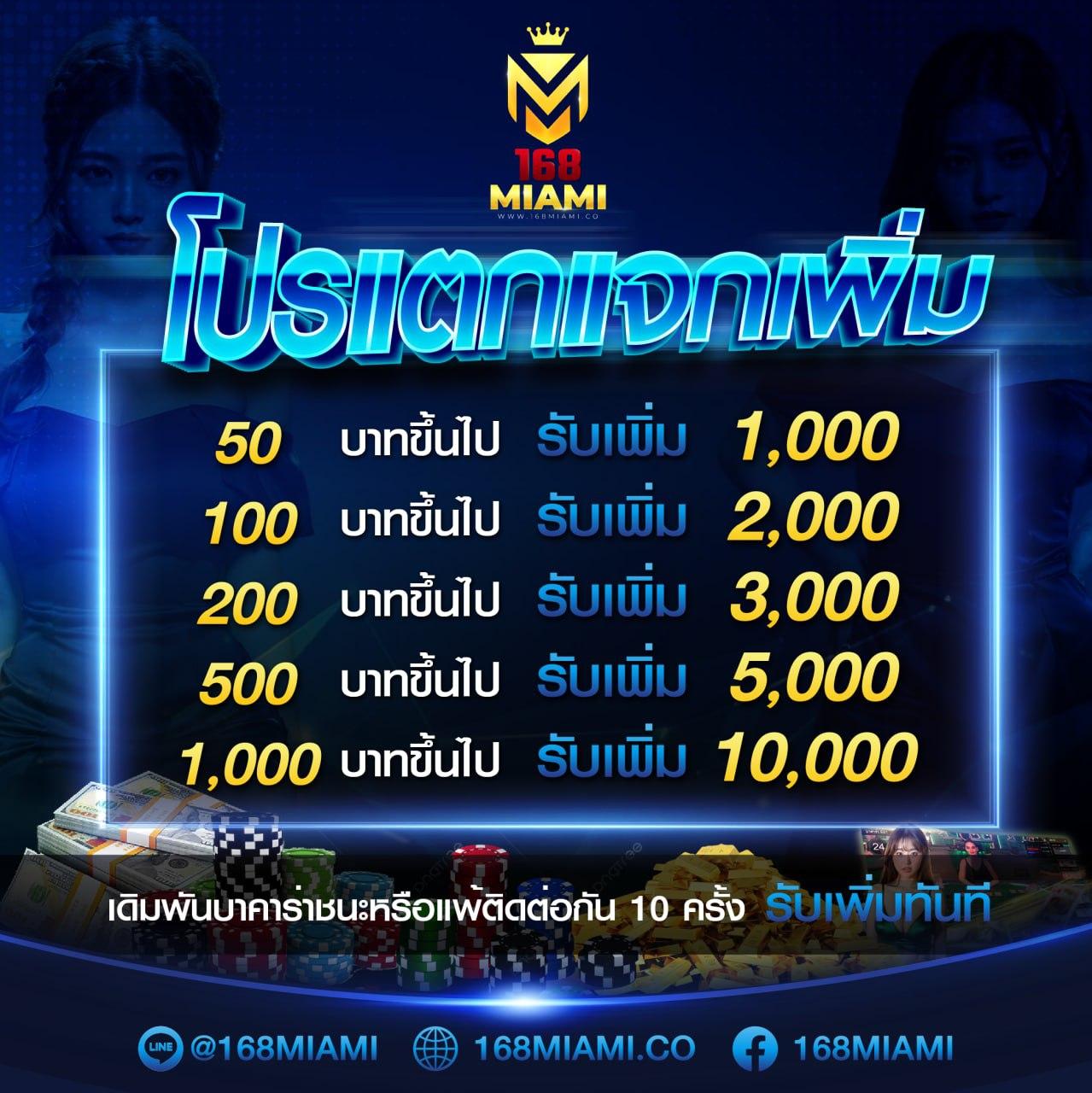 ฟีเจอร์พิเศษที่มีใน สล็อต 168